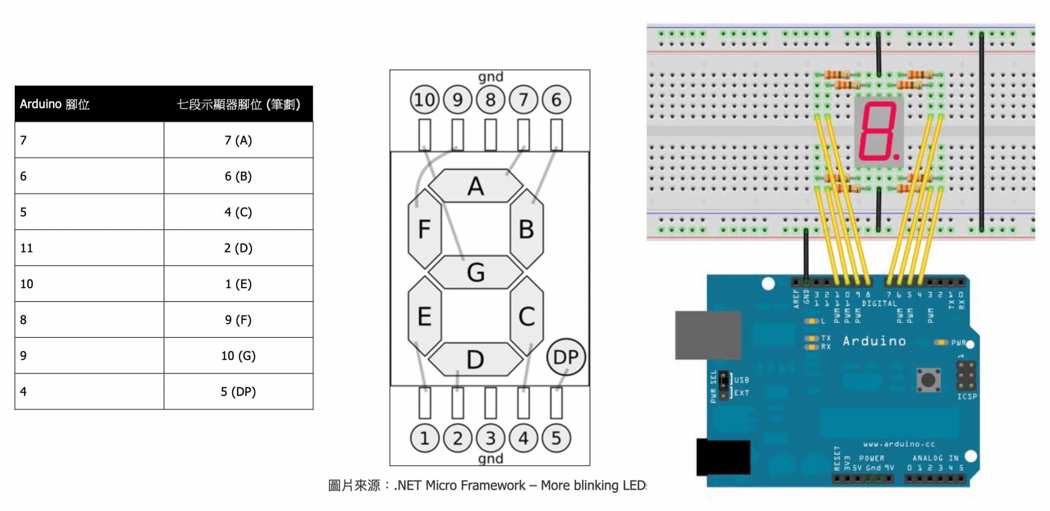 Arduino入門教學課程 第十五篇:七段顯示器程式範例 | 米羅科技文創學院