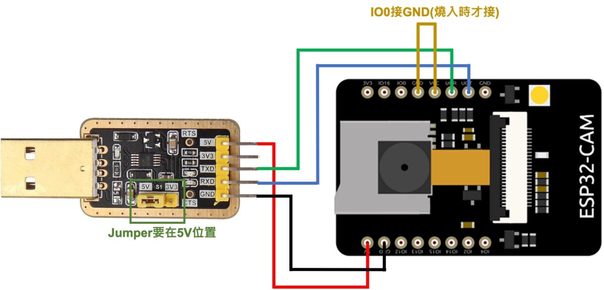 【ESP32-CAM應用】第一篇:ESP32-CAM 燒錄程式 打造無線影像串流主機ESP32cam | 米羅科技文創學院