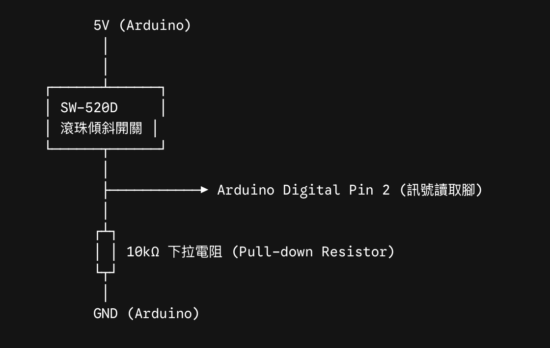 Arduino 連接 SW-520D 2Pin 滾珠傾斜開關電路接線圖,包含 10kΩ 下拉電阻(Pull-down Resistor)與 Digital Pin 2 訊號讀取腳位配置