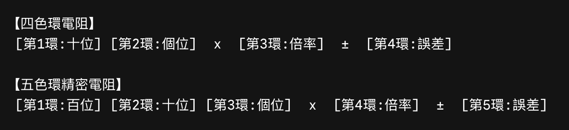 四色環與五色環精密電阻色碼判讀計算公式圖解,包含有效數字(百位、十位、個位)、倍率與誤差範圍對照結構
