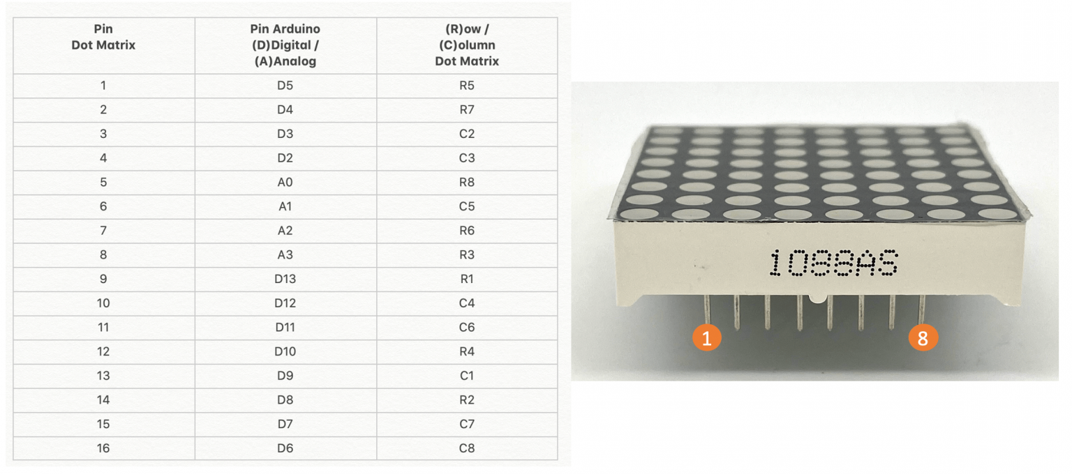 Arduino入門教學課程：LED Matrix 矩陣模組程式設計 米羅科技文創學院