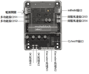 Mbot2 Distance Sensor 【mBot2】第二篇:簡介介紹 | 米羅科技文創學院