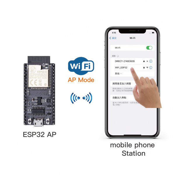 【IOT物聯網應用-ESP32】第二十四 篇：網路連線 – 熱點分享 無線基地台Soft-AP模式 手機/電腦可連線 | 米羅科技文創學院