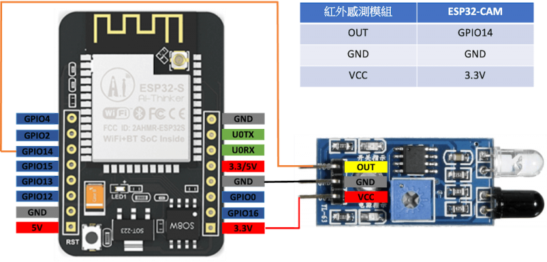 【ESP32-CAM 教學】DIY 智慧上課簽到系統:紅外線感測人臉拍照、自動發送 Gmail 通知(防代打卡防護再升級) | 米羅科技文創學院