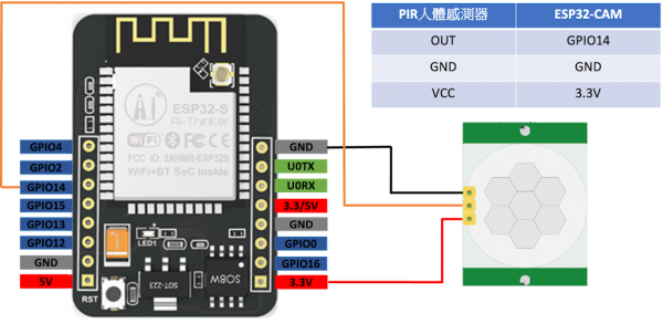 【ESP32-CAM專題】紅外線感測拍照+Gmail通知:DIY智慧上課簽到系統 | 米羅科技文創學院