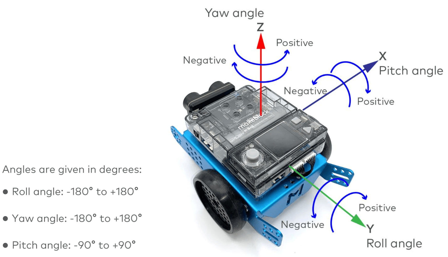 【mBot Neo(mBot2)】第十四篇:陀螺儀(Gyroscope三軸感測器) | 米羅科技文創學院