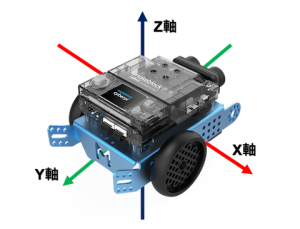 【mBot2】第三篇：使用指南 | 米羅科技文創學院
