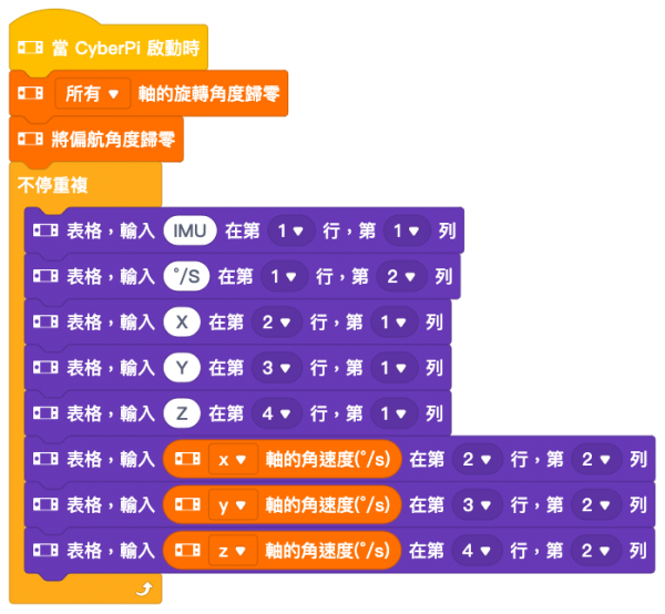 【mBot Neo(mBot2)】第十六篇:IMU慣性量測單元(六軸感測器) | 米羅科技文創學院