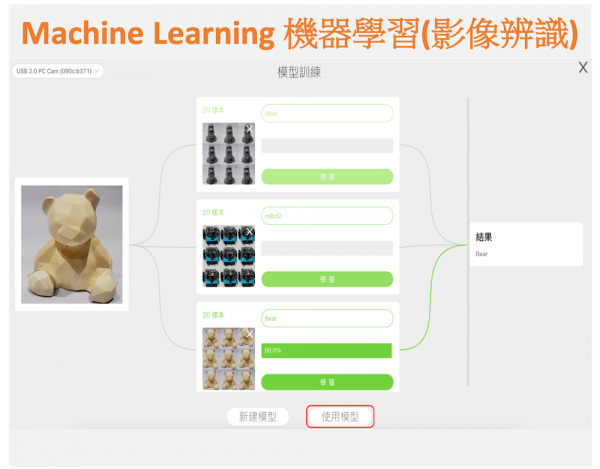 【mBot Neo(mBot2)-AI人工智慧與IOT物聯網】第十九篇: Machine Learning 機器學習(影像辨識) | 米羅科技文創學院