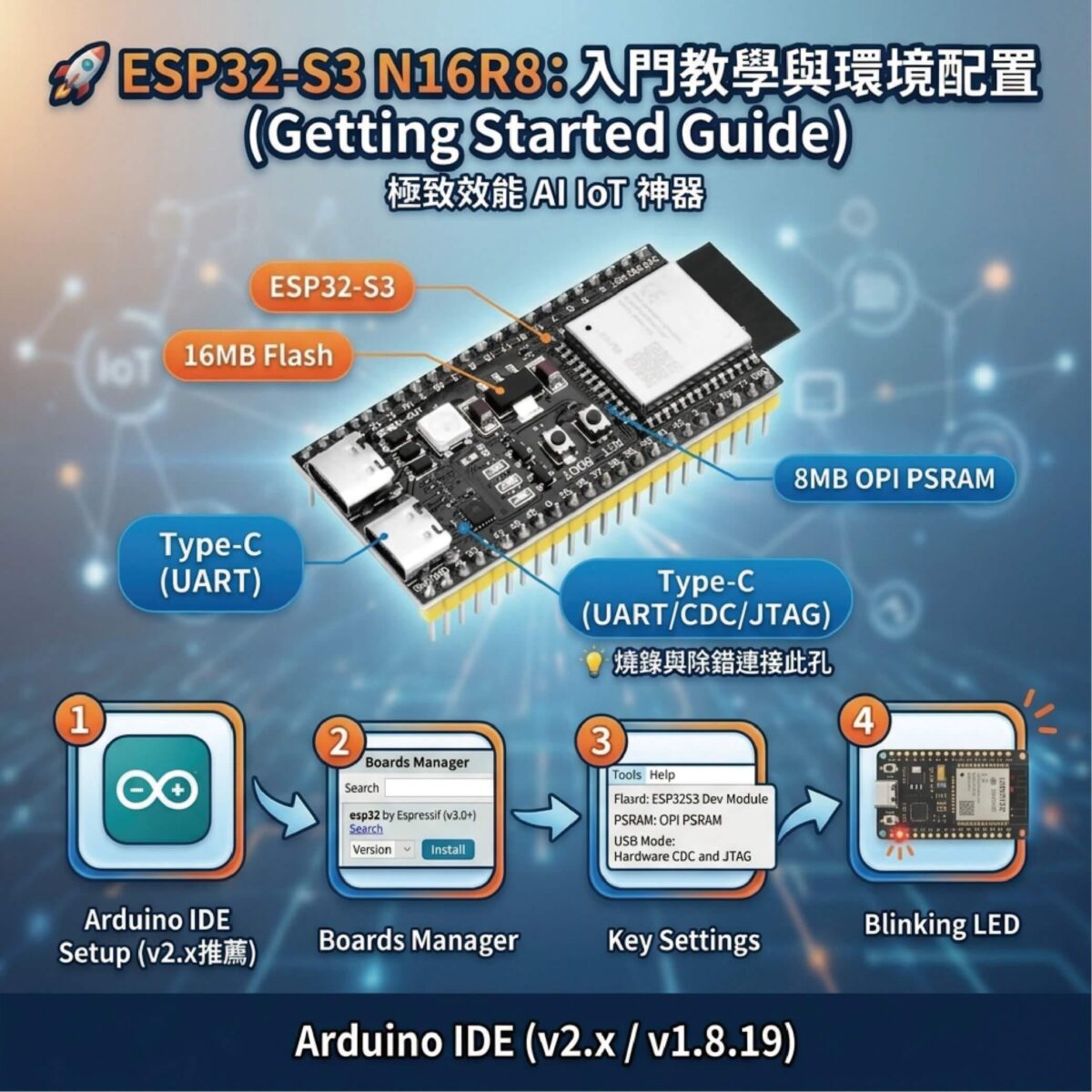 ESP32-S3 教學第一篇：ESP32-S3 N16R8 開發環境配置與 Arduino IDE 點燈範例｜米羅科技文創學院 | 米羅科技文創學院