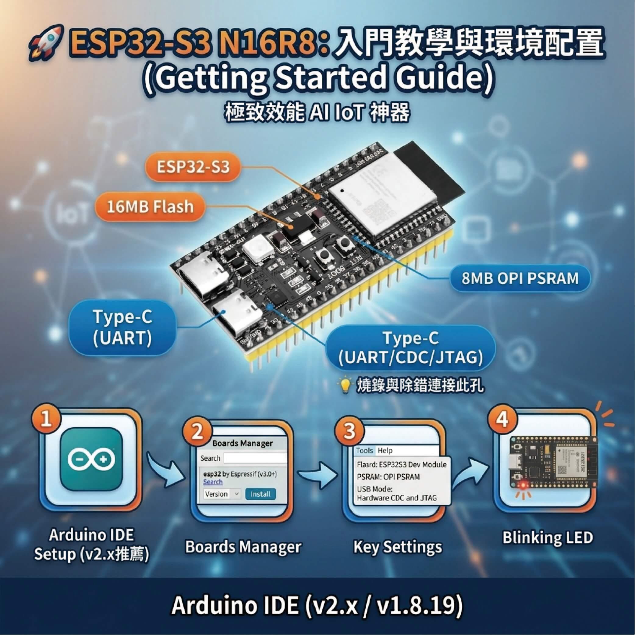 ESP32-S3 N16R8 開發板與 Type-C 介面外觀教學