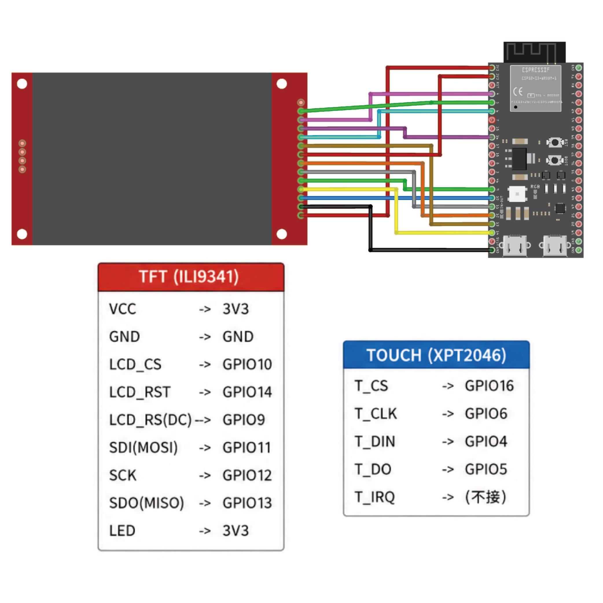 Wiring diagram and SPI pinout mapping table for ESP32-S3 connected to ILI9341 TFT display and XPT2046 touch controller