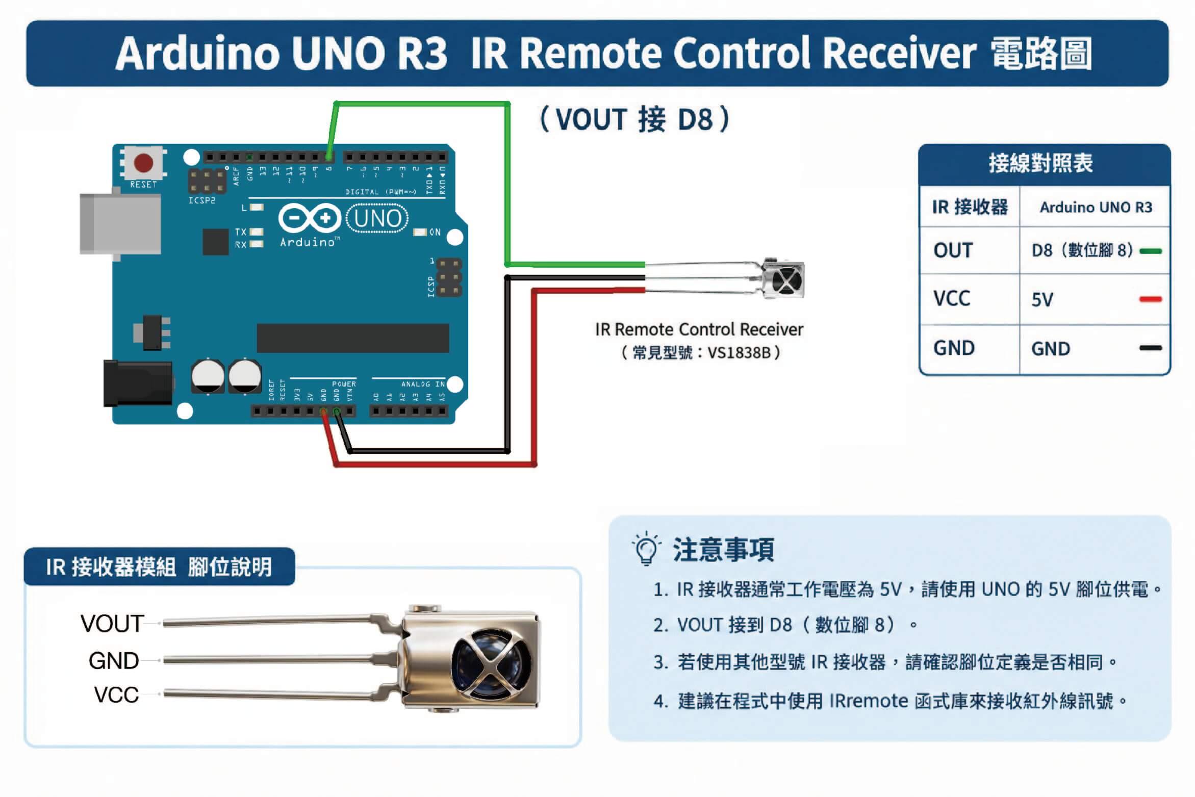 Arduino UNO R3 與 VS1838B 紅外線接收器電路接線圖與腳位說明對照表